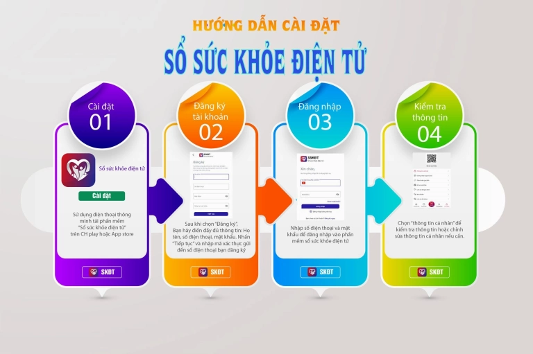 Hướng Dẫn Tra Cứu Hồ Sơ Sức Khỏe Điện Tử 2026 Toàn Diện