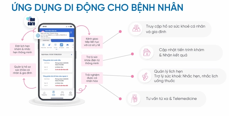 Ứng dụng tra cứu phòng khám: Hướng dẫn chi tiết và hiệu quả 2026